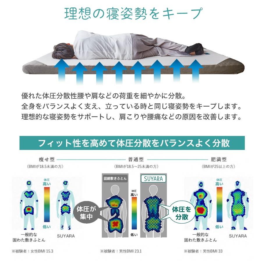 スヤラ 西川 ダブル SUYARA マットレス 高反発マットレス 点で支える