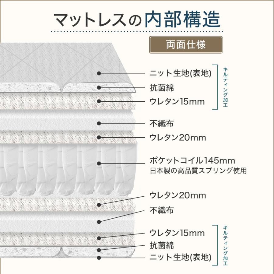 ポケットコイルマットレス 日本製 横揺れ軽減マットレス 交互配列 コイルマットレス ポケットコイルスプリング コイル クイーン Q ホワイト