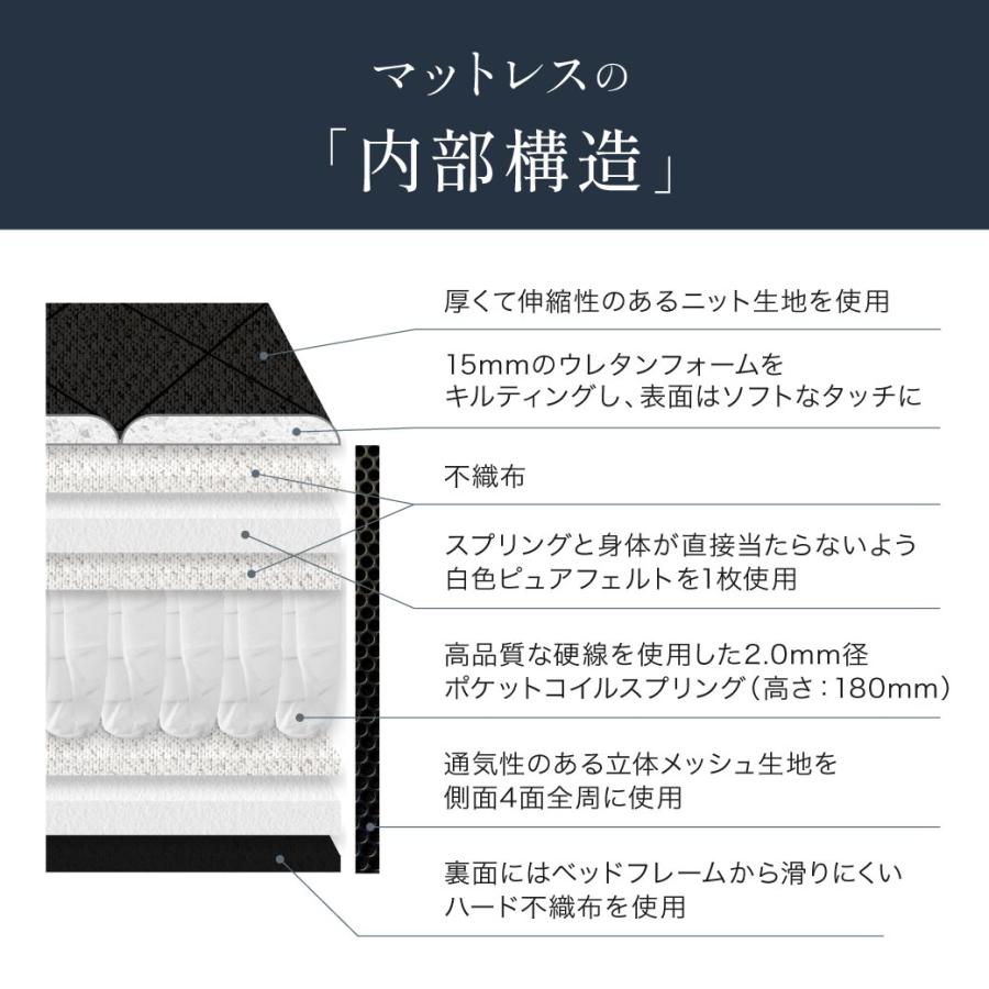 ネルコンシェルジュ ポケットコイル マットレス 三つ折り ごろ寝 厚み