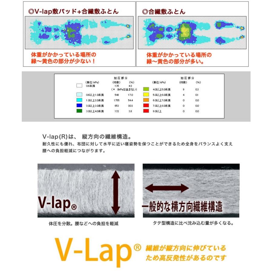 テイジン V-Lap(R)ベッドパッド ダブル(140×200cm)  綿ニット 敷きパッド 軽量 オールシーズン対応 体圧分散 オーバーレイ 日本製｜ioo｜06