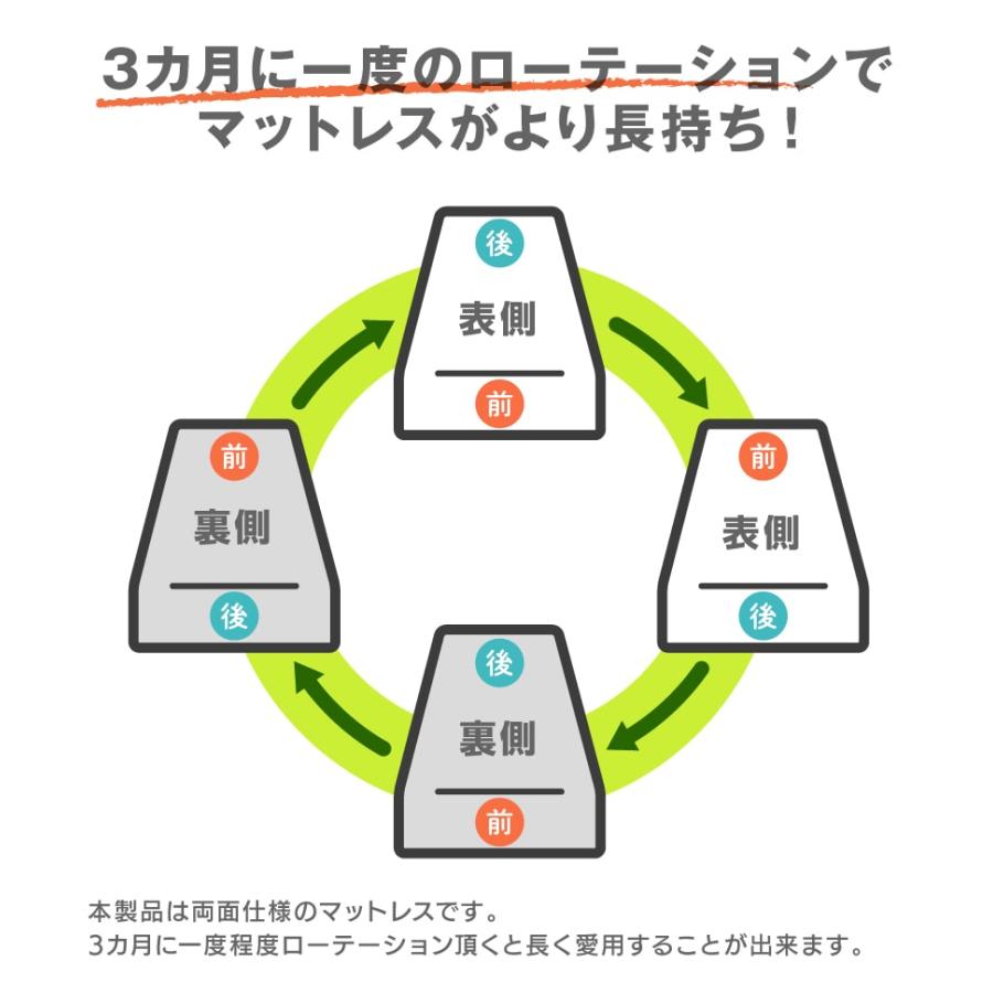 フランスベッド マットレス セミダブル 2年保証 寝返りしやすい 通気性良い 防ダニ 抗菌 防臭 ツインサポート 高密度連続スプリングマットレス_14