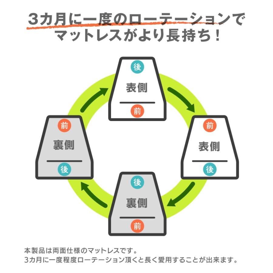 フランスベッド マットレス シングル 2年保証 寝返りしやすい 通気性良い 防ダニ 抗菌 防臭 ツインサポート 高密度連続スプリングマットレス｜ioo｜15