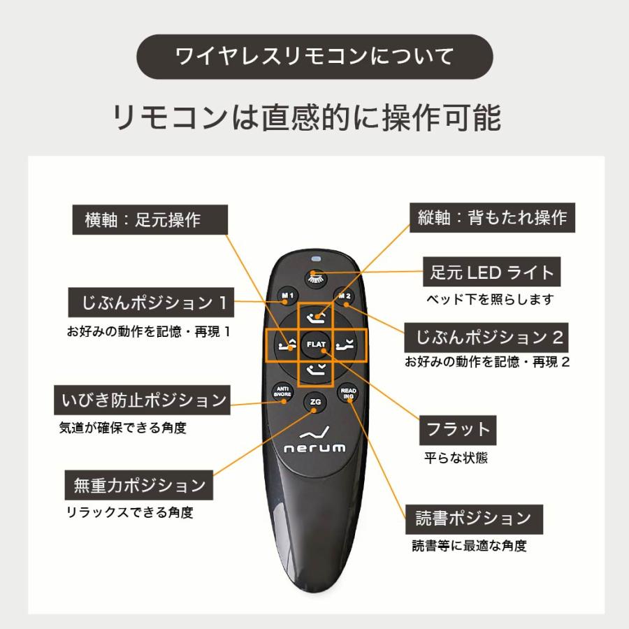 サイドガード付 20cm厚マットレス付き シングル 2モーター スタンダードモデル  nerum  スマホ対応 アプリ対応 静音 【Verhill】 高さ調整