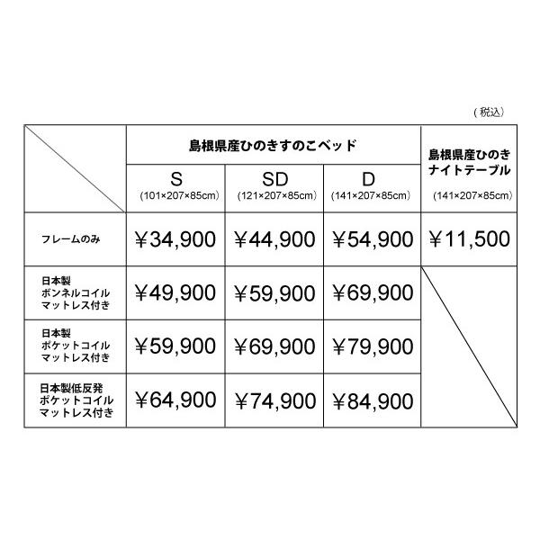 すのこベッド シングル【送料無料】国産 ひのきすのこベッド シングル(フレームのみ) ベット_7
