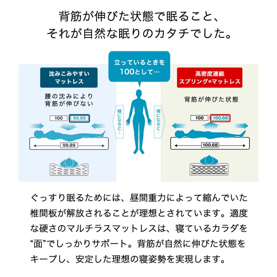 フランスベッド マットレスのみ セミダブル francebed 日本製 硬め 腰痛 2年保障 XA-241 マルチラススーパースプリングマットレス  高密度連続スプリング｜ioo｜07