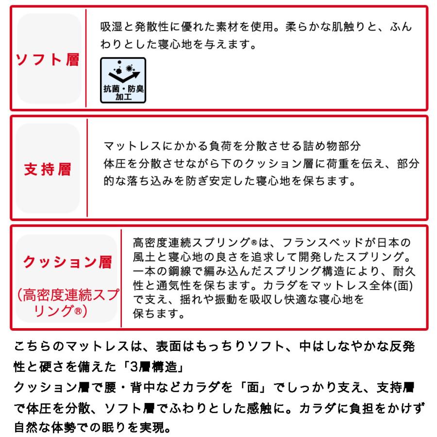 フランスベッド マットレスのみ ダブル francebed 日本製 硬め 腰痛 2年保障 XA-241 マルチラススーパースプリングマットレス  高密度連続スプリング｜ioo｜11