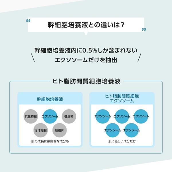 ニキビケア フェイスパック 14枚 シートマスク ヒト幹細胞