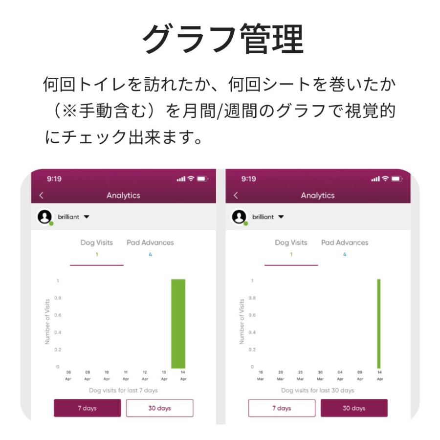(OFT) [犬用トイレ ロール式自動犬トイレ ブリリアントパッドSMART(本体)] 犬 イヌ いぬ ペット おしゃれ 自動 タイマー | OFT | 15