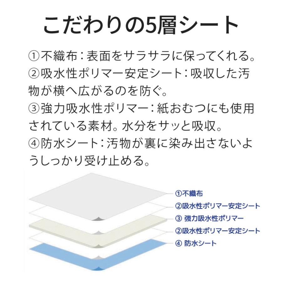 (OFT) [犬用トイレ ロール式自動犬トイレ ブリリアントパッドSMART 替えロール8本セット] 犬 イヌ いぬ ペット 大型自動 | OFT | 06
