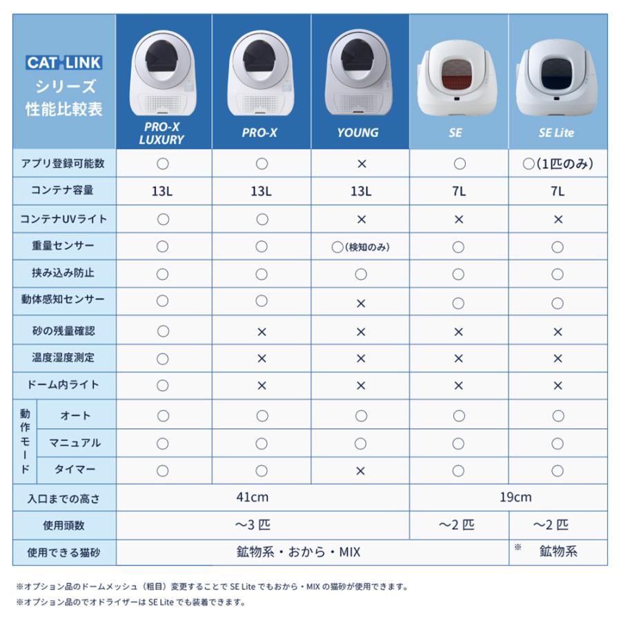 [再入荷しました]  [自動猫トイレ CATLINK SCOOPER SE 本体] 猫 ねこ ネコ 自動ネコトイレ 自動トイレ 猫トイレ | OFT | 20