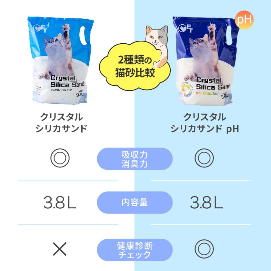 (OFT) クリスタルシリカサンド pH checker 3.8L(1.5kg) 猫砂 猫 ネコ ねこ シリカゲル 消臭 鉱物 OFT トイレ 臭いセスナ | OFT | 13