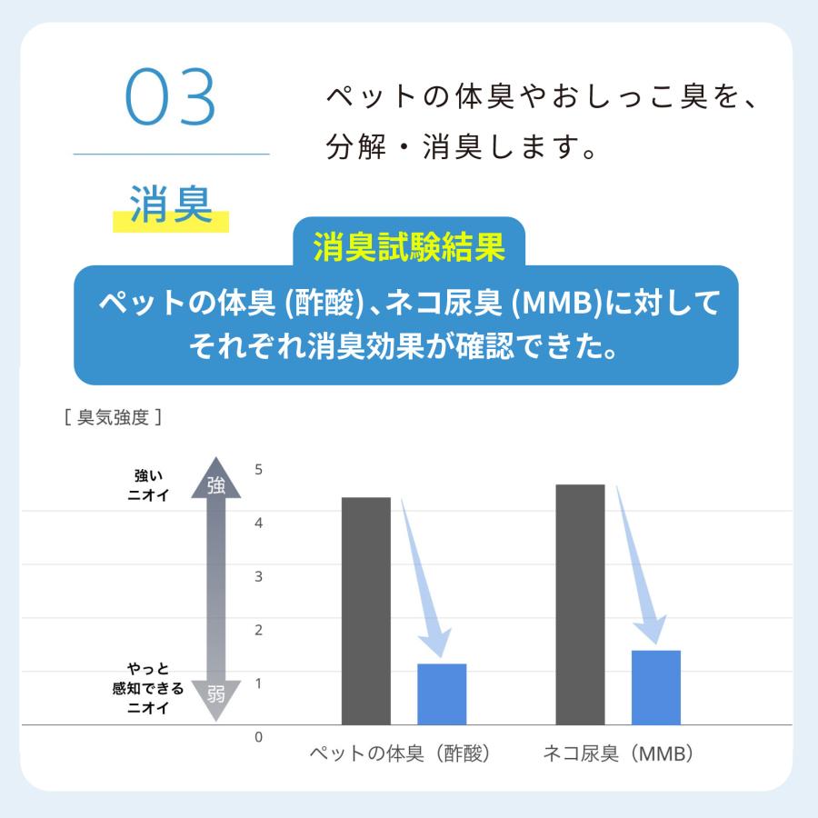 [消臭除菌スプレー SUNSTAR QAIS-clear-for FABRIC] 布用 ペット 猫 ねこ ネコ 猫トイレ ネコトイレ ねこトイレ 犬 犬トイレ 臭い サンスター | OFT | 06
