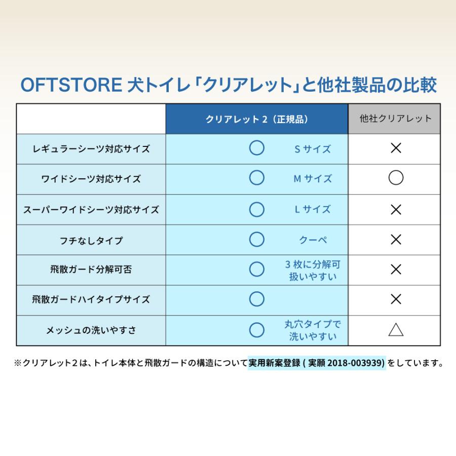 OFT [犬用トイレ (飛散ガードハイセット)クリアレット2(M) (ワイド