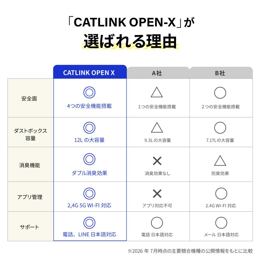 (OFT) [自動ネコトイレ CATLINK SCOOPER OPEN-X 本体] 猫 ねこ ネコ 自動ネコトイレ 自動トイレ 爆買 | OFT | 14