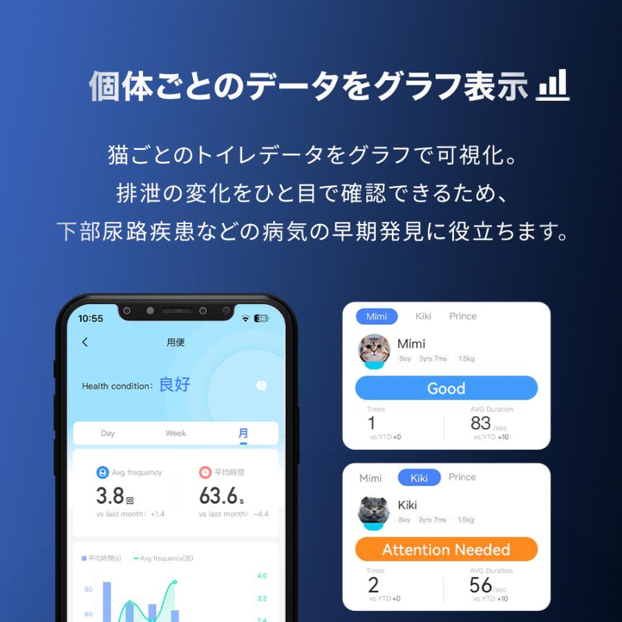(お年玉5%OFFクーポン配布中) (メーカー協賛セール) (ステップセット) [カメラ付き自動ネコトイレ CATLINK SCOOPER PRO Ultra ] 猫 ねこ ネコ 自動ネコトイレ | OFT | 13