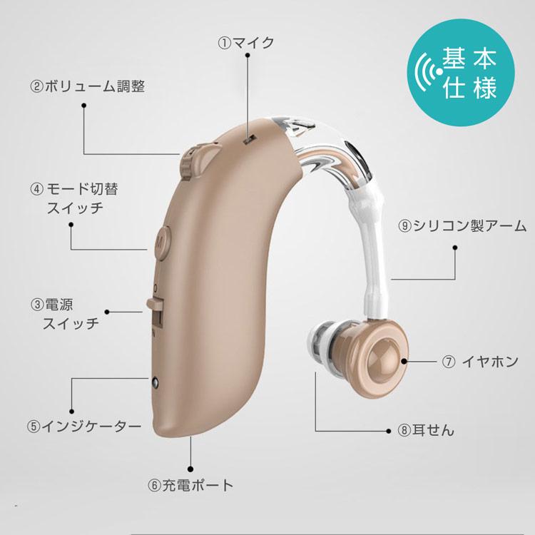 集音器 クリアで自然な聞こえ 耳掛け型集音器 左右兼用 USB充電式 騒音抑制 ハウリング防止 4段階のボリューム調節 デュアル騒音抑制 敬老の日 | ブランド登録なし | 14