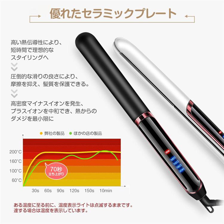 ReFa アイロン セラミックプレート 140-220℃ ReFa アイロン セラミックプレート 140-220℃ リファビューテック