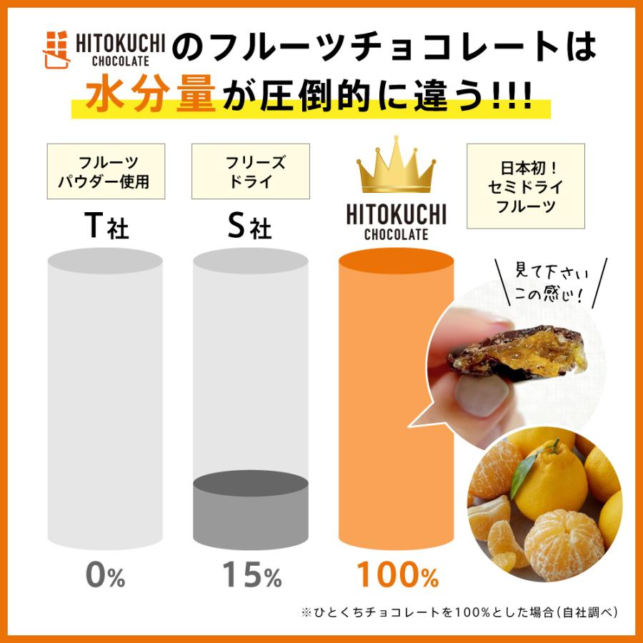 大放出セール 不知火フルーツチョコレート3袋セット バレンタイン チョコ 人気 通販 デコポン ドライフルーツ ギフト 植物油脂不使用 チョコレートがけ オレンジピール 千疋屋 Materialworldblog Com