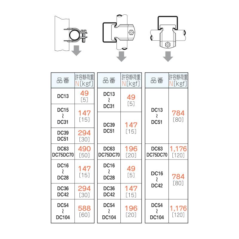 【アウトレット】【在庫有】ネグロス DC75DC70 ダクタークリップ1袋(10個入り) DC75DC70 |  | 01