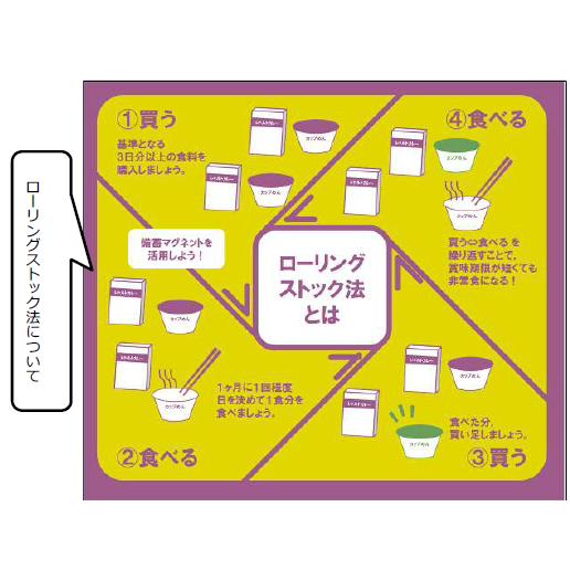 調理不要！美味しい防災食ファミリーセット（3人×3日分） | アルファフーズ | 04