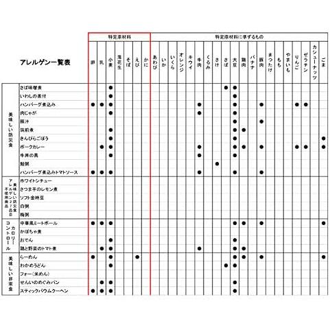 アルファフーズ（Alpha Foods） 美味しい防災食 いわしの煮付 UAA(非常
