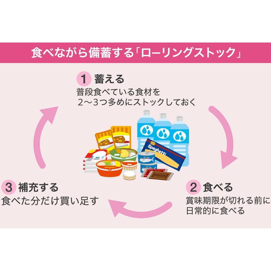 調理不要！美味しい防災食セット-18食入り 2人で約3日分 非常用食品 | アルファフーズ | 04