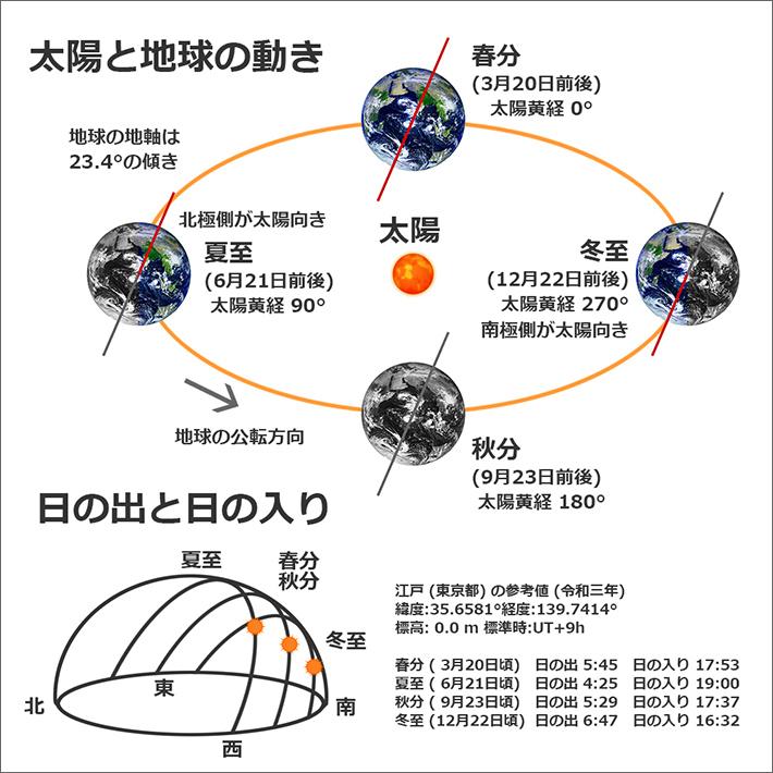 【お取り寄せ】 江戸之刻 EW-GDN 腕巻仕様 金(きん)色文字盤 (現代式 和時計 令和版)｜ippin｜05