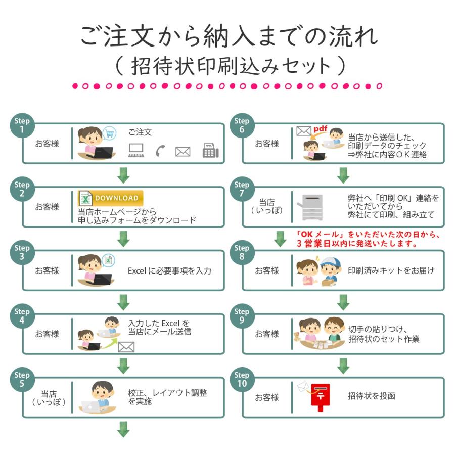 結婚式 招待状 印刷込み セット フレグランスホワイト テーブル A044 2 いっぽ ウェディング 通販 Yahoo ショッピング