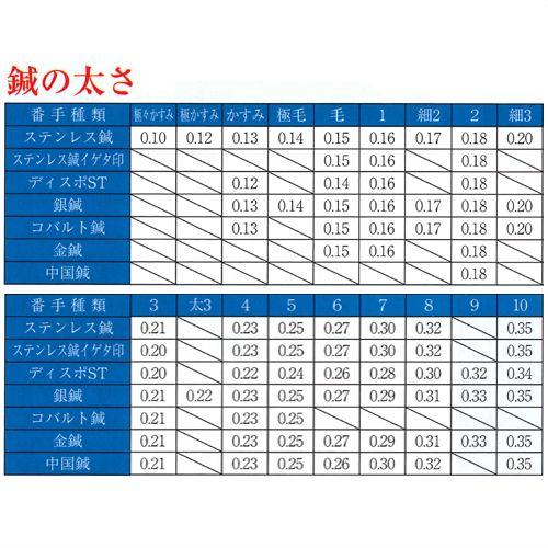 毫鍼 ごうしん 手仕上げ極上ステンレス鍼 針 A01 100 2寸5分 9番 10番 50本入り Cp 豊富な品揃えに自信あり 一歩 通販 Yahoo ショッピング