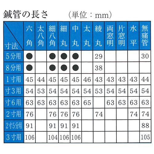 前田豊吉商店 六角管(ステンレス) F14-100 5分〜寸6用 1本 :ネコポス発送|ippo0709|02