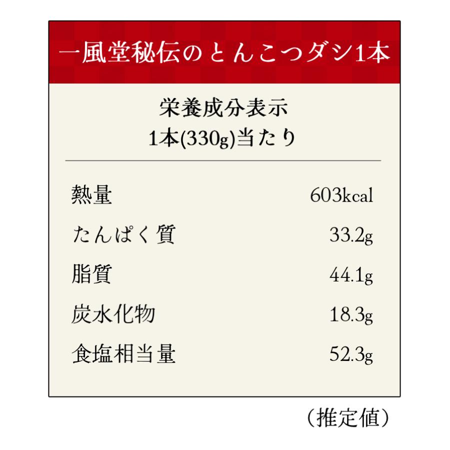 ホットもやしソース 秘伝のとんこつダシ 一風堂 選べるソース2種 24本 5%割引 万能 調味料 博多 まとめ買い 業務用 ケース販売 おうちでIPPUDO 爆買 | 一風堂 | 14