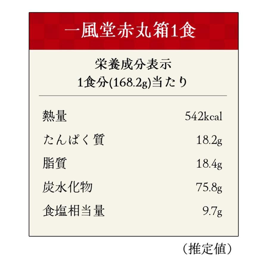 とんこつ ラーメン 一風堂 赤丸 博多 人気 福岡 1食タイプ 豚骨 らーめん 常温 生麺 辛い 旨辛 なま麺 おうちでIPPUDO 爆買 | 一風堂 | 11