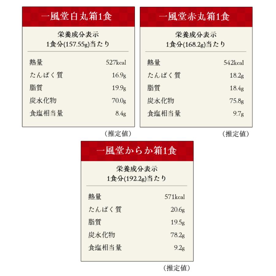 ギフト とんこつ らーめん 一風堂 博多 初売り プレゼント 冬ギフト 人気 おみやげラーメン 3種セット 白丸 赤丸 からか 豚骨 贈答 おうちでIPPUDO | 一風堂 | 11