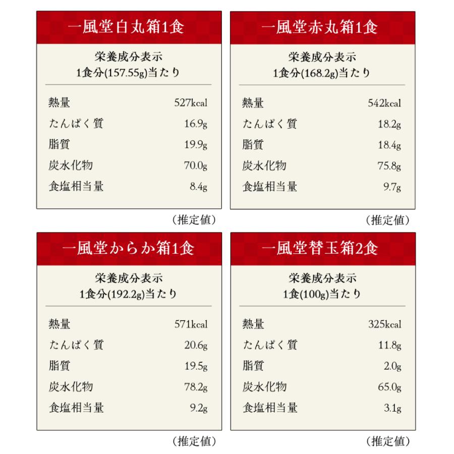 ラーメン 年越し ギフト 冬ギフト 取り寄せ 名店 とんこつ 一風堂 御歳暮 年賀 人気 博多 プレゼント 豚骨 らーめん 生麺 おうちでIPPUDO 爆買 | 一風堂 | 13