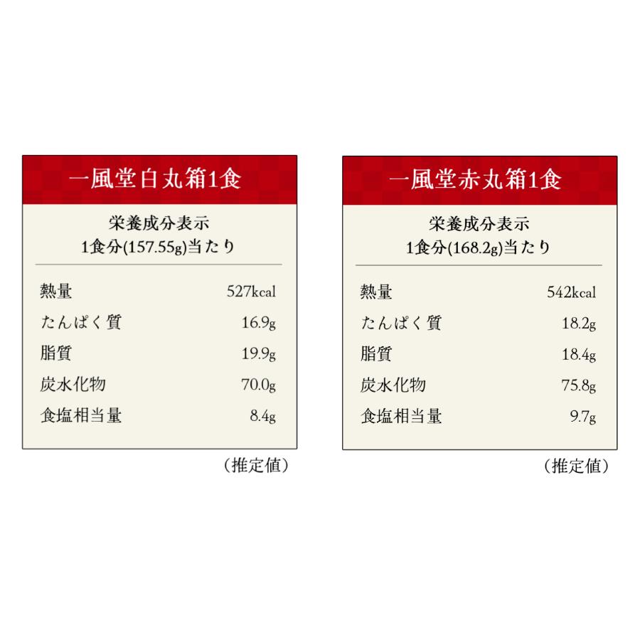 ラーメン とんこつ らーめん 一風堂 博多 御歳暮ギフト お歳暮 プレゼント 年賀 御歳暮 人気 おみやげラーメン 2種セット 白丸 赤丸 豚骨 贈答 おうちでIPPUDO | 一風堂 | 13
