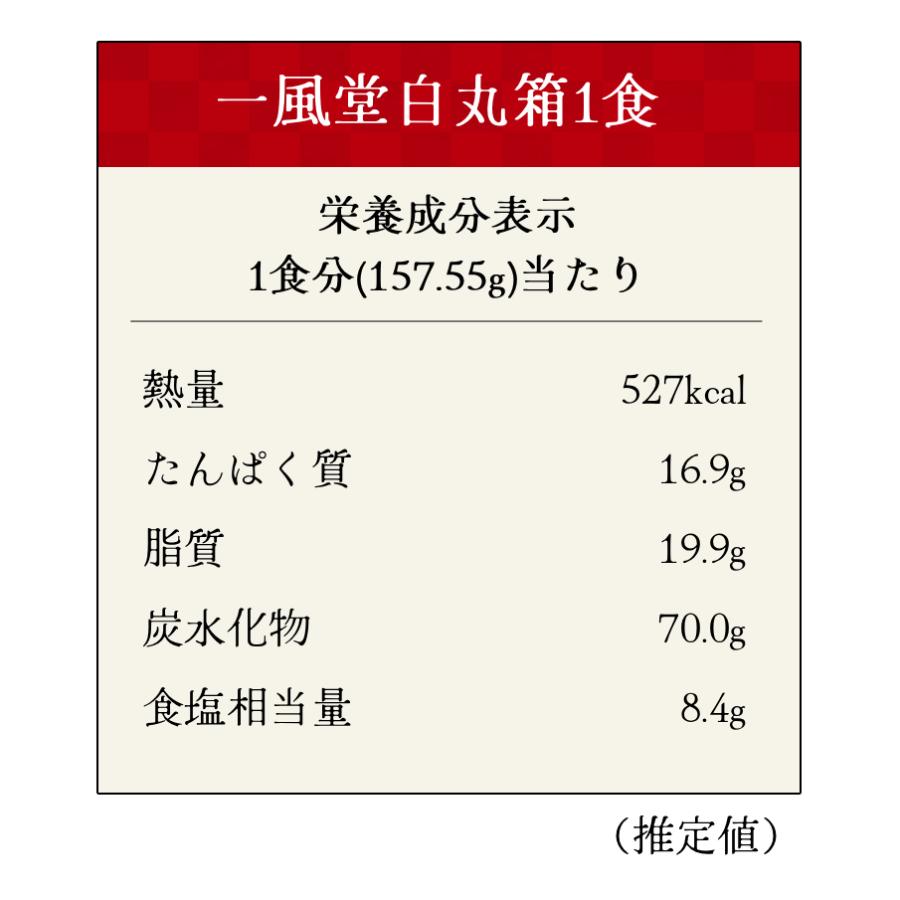 豚骨ラーメン 一風堂 白丸5箱セット あっさり とんこつ 人気 博多 福岡 有名店 おうちでIPPUDO 爆買 | 一風堂 | 11