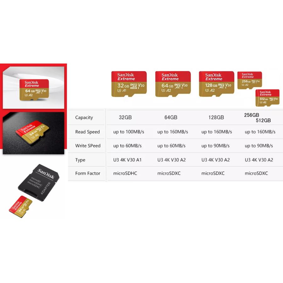 正規品 高速 SanDisk 512GB Extreme マイクロSDカード SDSQXA1-512G