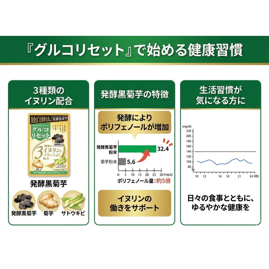 国内製造正規品】グルコリセット 2袋セット 発酵黒菊芋 イヌリン 高