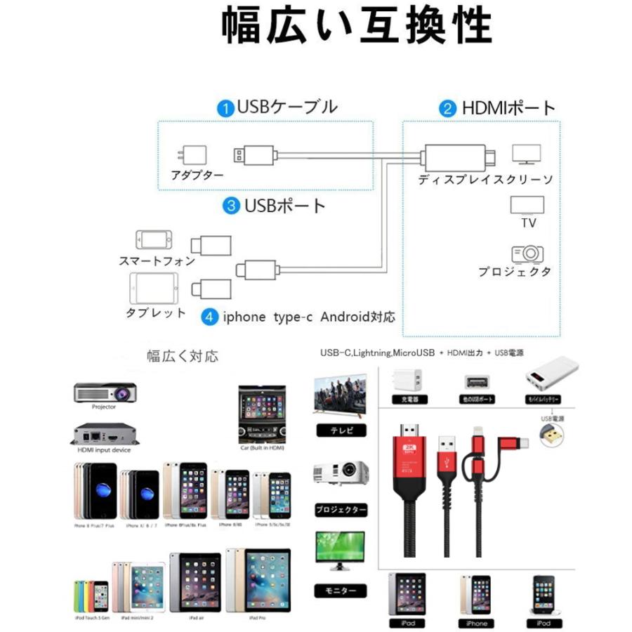最新 正規品 2K 3in1 HDMI TB-2K3in1 i-Phone Android プロジェクター