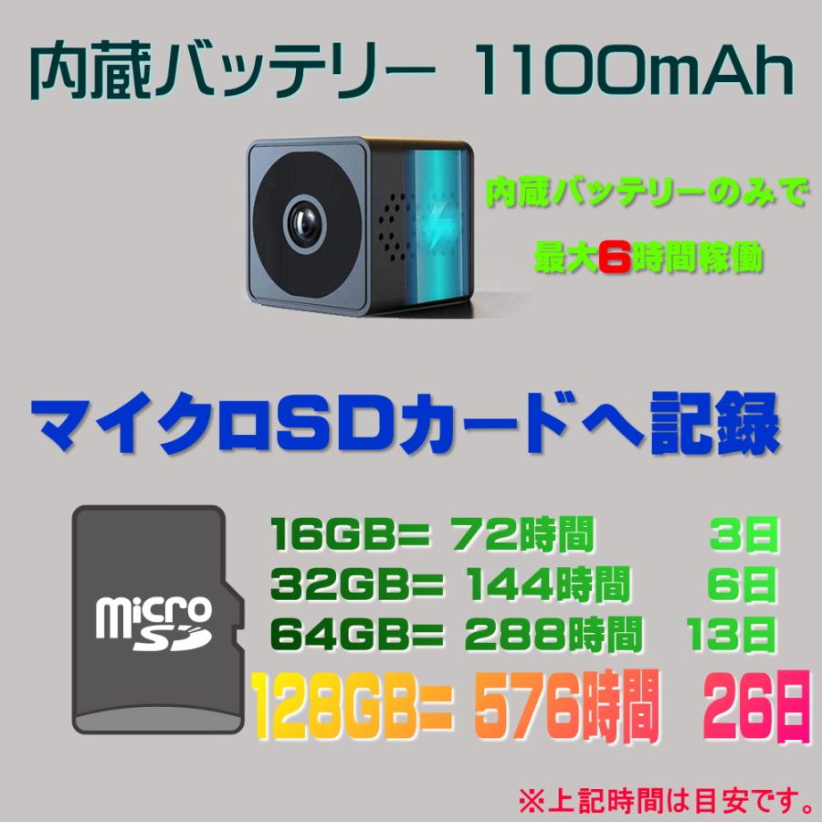 最新 正規品 TB-Q12 小型 防犯 カメラ 4K サイコロ 型 Wi-Fi マイクロ