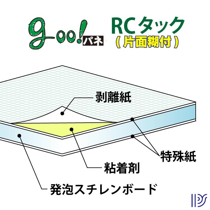 goo!パネRCタック 片面粘着 7mm厚 3×6判 910×1820mm 20枚入り｜ips8211｜02