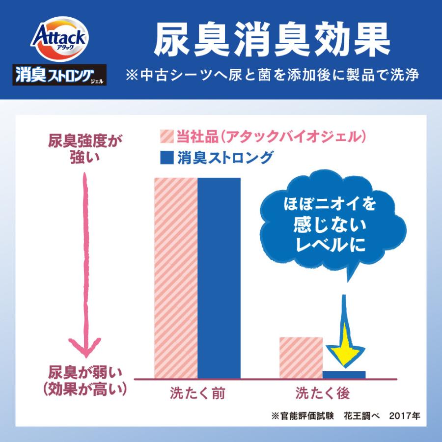 アタックZERO 業務用 詰め替え ２kg×4個入  洗たく用洗剤  無菌レベルの消臭力  花王 | Kao | 12