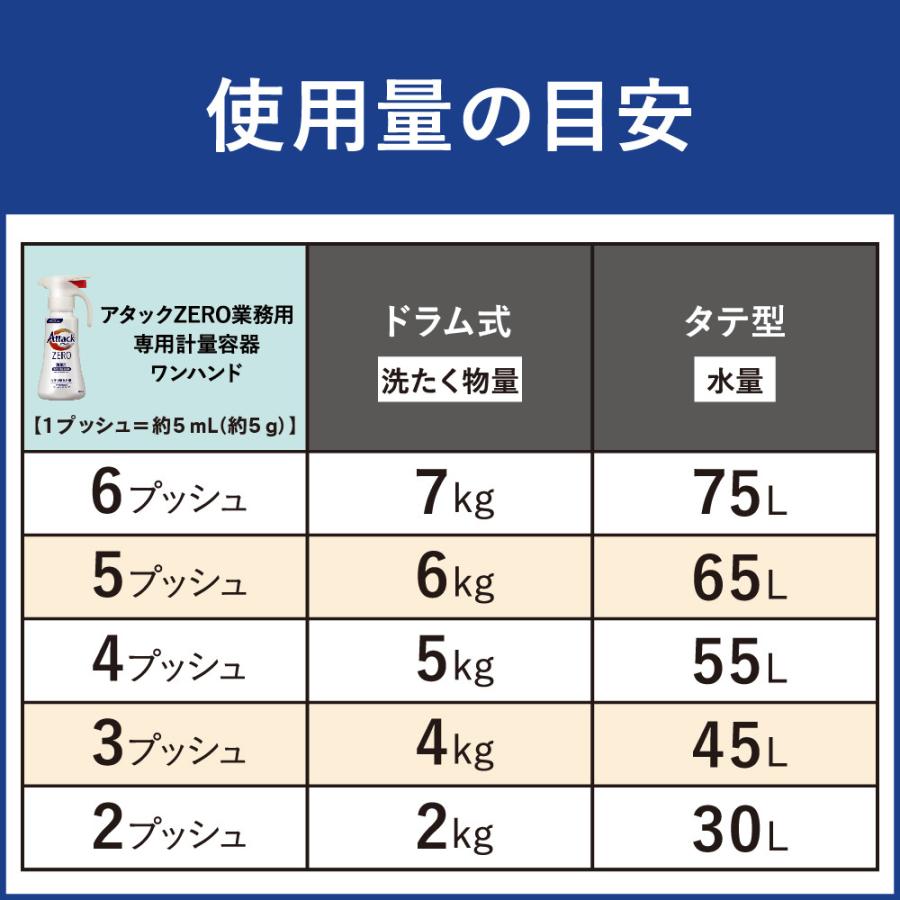 アタックZERO 業務用 詰め替え ２kg×4個入  洗たく用洗剤  無菌レベルの消臭力  花王 | Kao | 07
