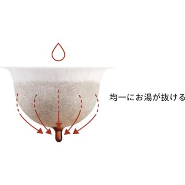 UCC DRIP POD カプセル  鑑定士の誇り 炭焼珈琲 お得な144杯分（12P×12箱） | UCC | 03