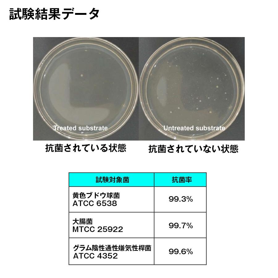 Iphone Se Iphone8 Iphone7 ケース 抗菌 Tpuケース クリーニングシールド ソフトケース カバー クリア Iq Abtpu アイキューラボ 通販 Yahoo ショッピング