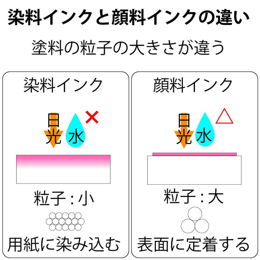Kam6cl 各色 6色 セット Epson エプソン かめ カメ 亀 互換 汎用 インク カートリッジ 年賀状 格安 互換インク プリント 招待状 激安 プリンター Kam6cl Set 8choise イリスステーショナリーストア 通販 Yahoo ショッピング