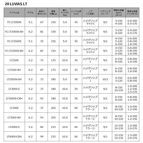 ダイワDAIWA スピニングリール 20 ルビアス LT2500-XH2020モデル｜irisboa｜06