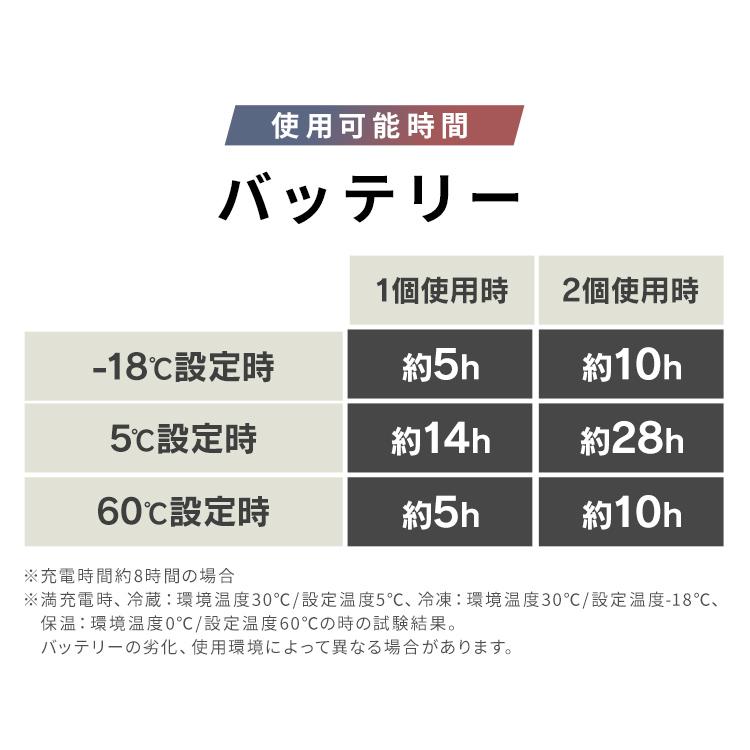 車載冷蔵庫 ポータブル冷蔵庫 バッテリー付き 冷温庫 保温機能付 充電式 アイリスオーヤマ 26L セカンド冷凍庫 家庭用 IPDW-B3A-W 安心延長保証対象の画像