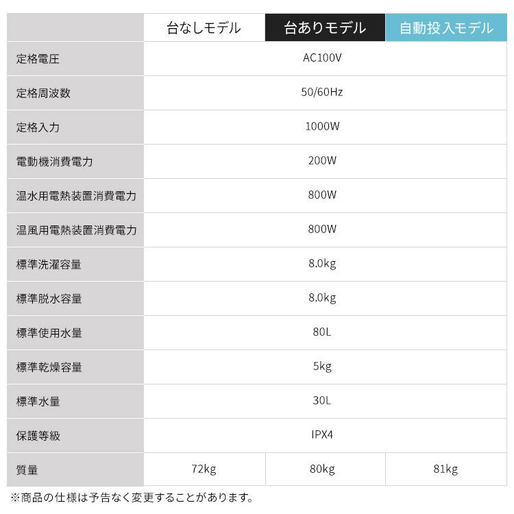 IRIS OHYAMA 洗濯機 ドラム式 乾燥機付き 8kg アイリスオーヤマ IRIS OHYAMA 洗濯機 ドラム式 乾燥機付き 8kg アイリスオーヤマ