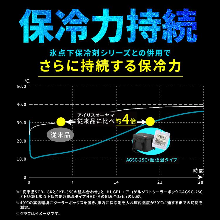 クーラーボックス 大型 40L エアロゲル ソフト 保冷力 部活 アウトドア クーラーバッグ スポーツ 保冷バッグ キャンプ アイリスオーヤマ HUGEL AGSC-40C * | IRIS OHYAMA | 11